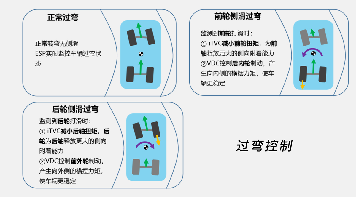 开辟新道路 长城全新Hi4让四驱成为新能源的标配——机电耦合系统研发的巅峰之作