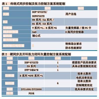经典的同步及恒张力控制系统设计方案