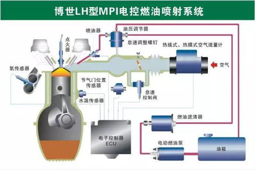 机械原理之73张高清汽车原理图 全面清晰的图解汽车各个系统与机电耦合系统研发