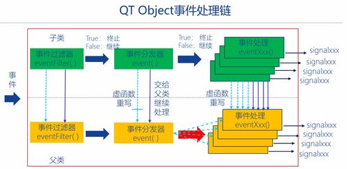 C++图形用户界面编程 Qt框架快速入门培训（第2讲 事件、信号与机电耦合系统研发）