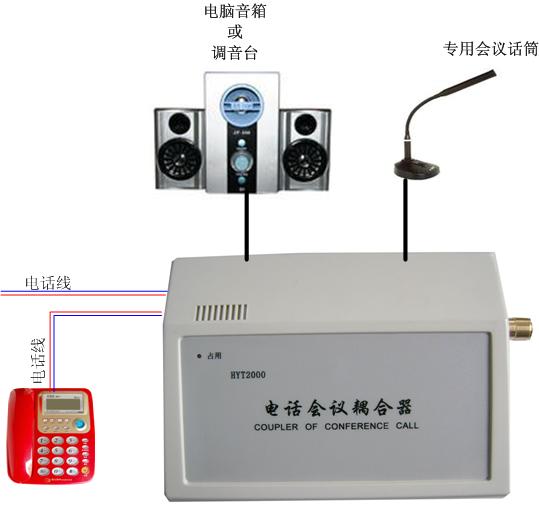 供应电话会议耦合器,电话扩音耦合器价格及报价-衢州惠议电子设备厂-机电商情网产品供应-机电商情网在线产品报价